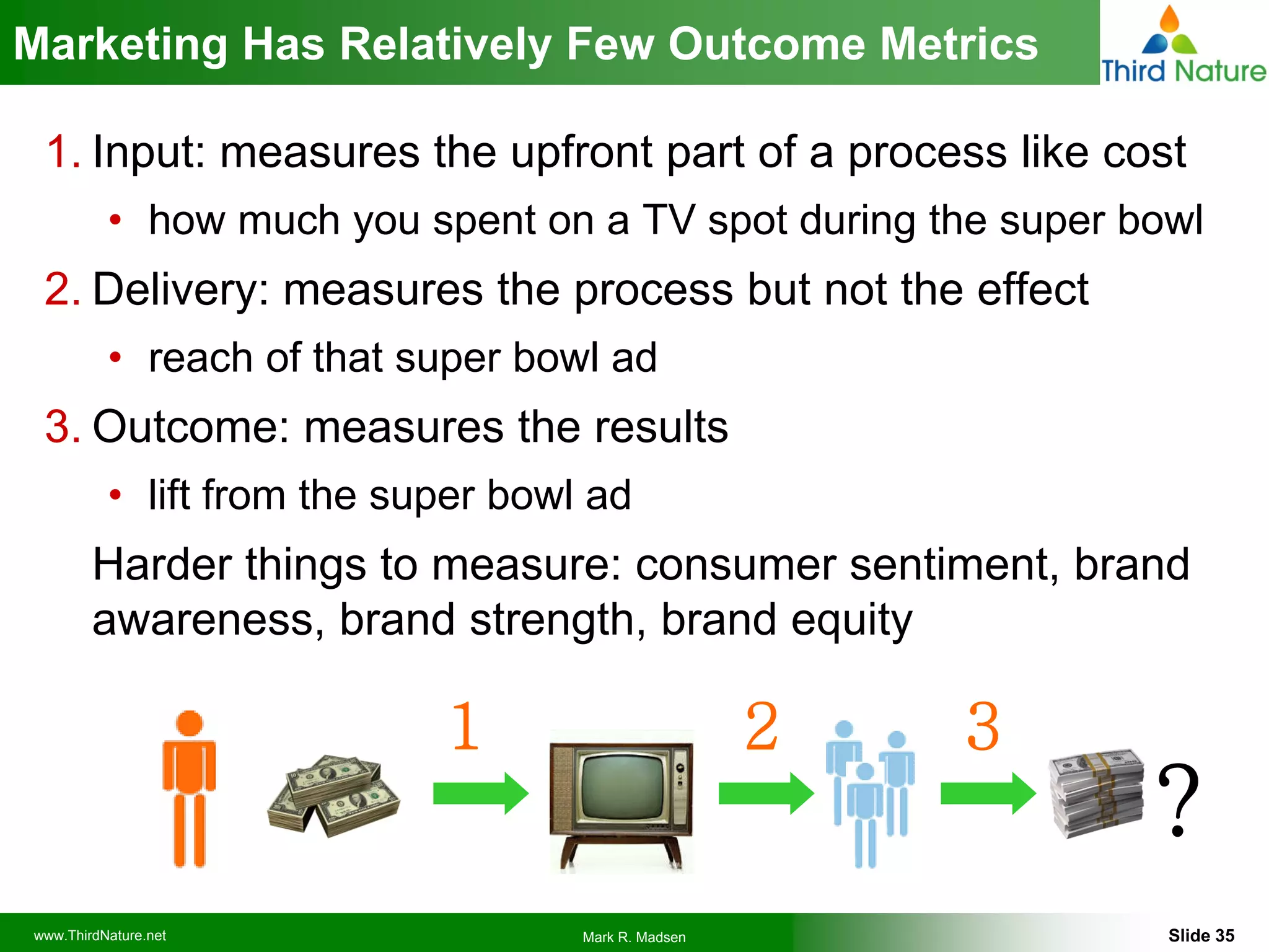 Social Media Intro For Business Intelligence People