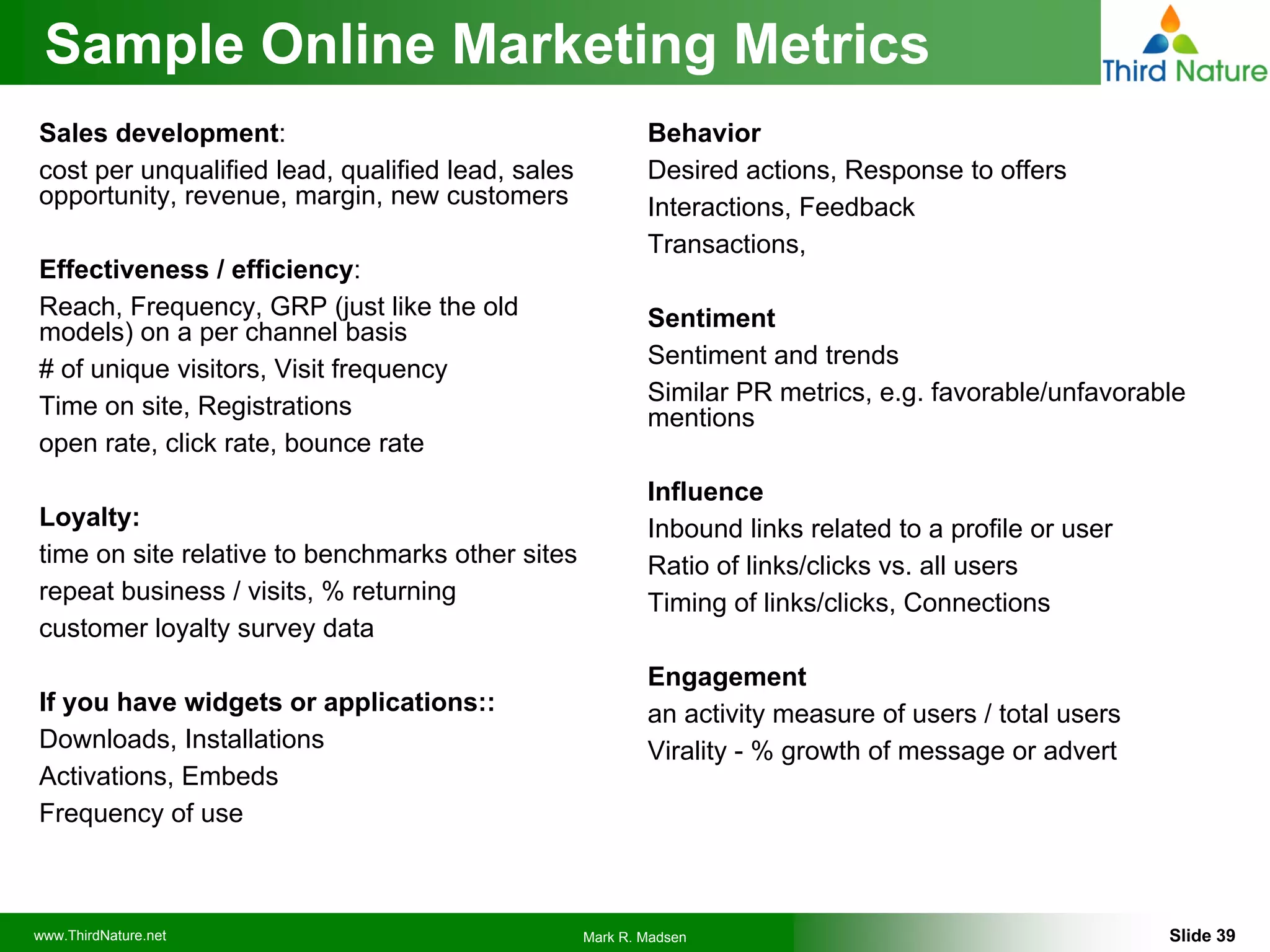 Social Media Intro For Business Intelligence People