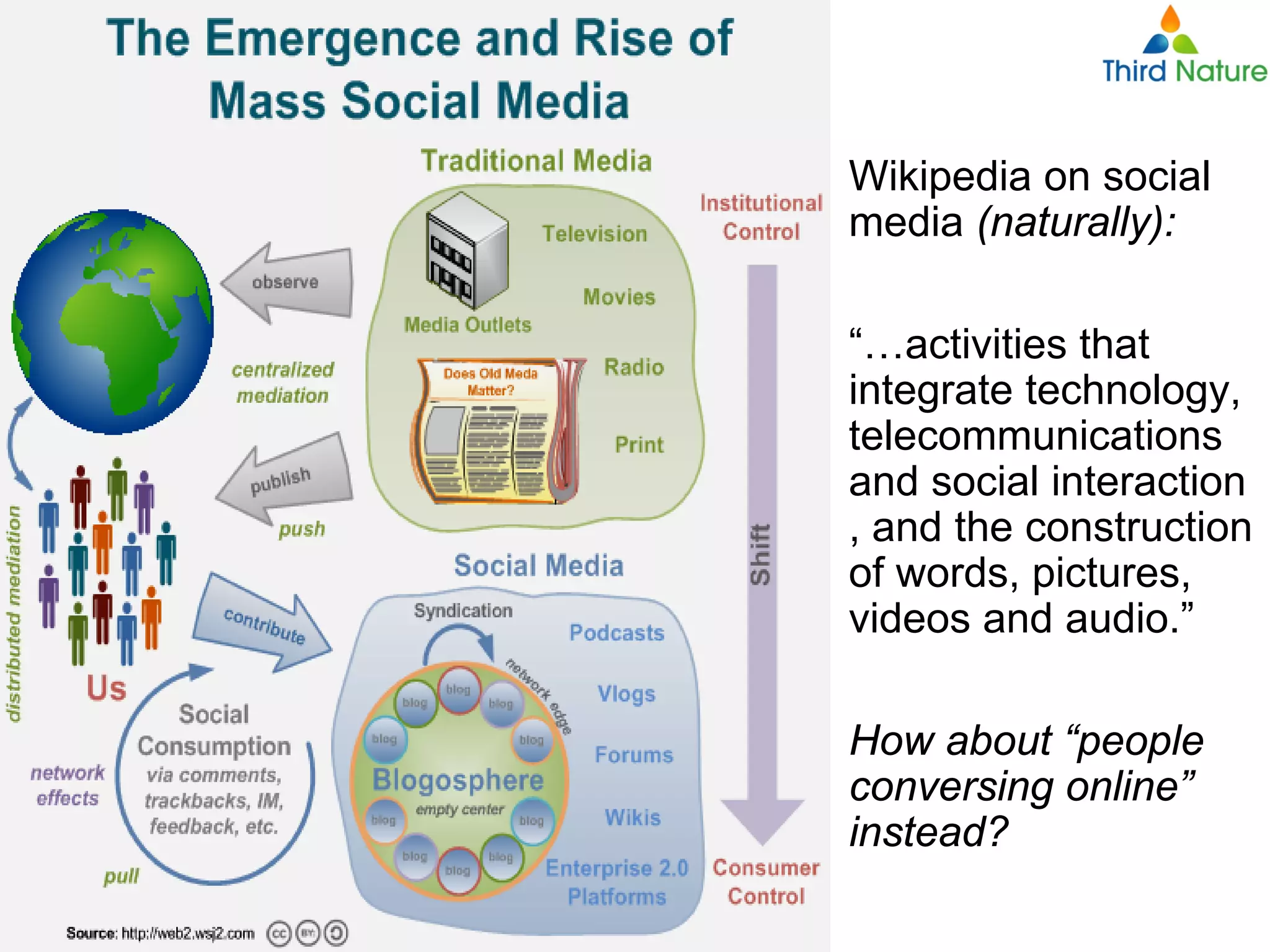 Social Media Intro For Business Intelligence People