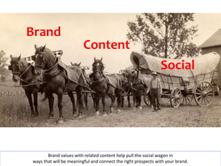 Brand 
Content 
Social 
Brand values with related content help pull the social wagon in 
State of Search 2014 @marktraphag...