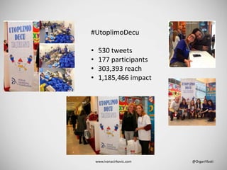 www.ivanacirkovic.com @OrganVlasti
#UtoplimoDecu
• 530 tweets
• 177 participants
• 303,393 reach
• 1,185,466 impact
 