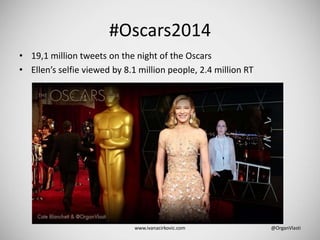www.ivanacirkovic.com @OrganVlasti
#Oscars2014
• 19,1 million tweets on the night of the Oscars
• Ellen’s selfie viewed by 8.1 million people, 2.4 million RT
 