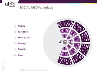 SOCIAL	
  MEDIA	
  evoluTon	
  




          Google+	
  
          	
  
          Facebook	
  
          	
  
          Foursquare	
  
          	
  
          Cloning	
  
          	
  
          Mobility	
  
          	
  
          Klout	
  
          	
  
          	
  
13 / 14




           © 2011 af83média - Tous droits réservés
 