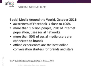 SOCIAL	
  MEDIA:	
  facts	
  


          Social	
  Media	
  Around	
  the	
  World,	
  October	
  2011:	
  
          •  awareness	
  of	
  Facebook	
  is	
  close	
  to	
  100%	
  
          •  more	
  than	
  1	
  billion	
  people,	
  70%	
  of	
  Internet	
  
             populaEon,	
  uses	
  social	
  networks	
  
          •  more	
  than	
  50%	
  of	
  social	
  media	
  users	
  are	
  
             connected	
  to	
  brands	
  
          •  oﬄine	
  experiences	
  are	
  the	
  best	
  online	
  
             conversaEon	
  starters	
  for	
  brands	
  and	
  stars	
  
07 / 14




          Study	
  by	
  InSites	
  Consul0ng	
  published	
  in	
  October	
  2011.	
  

                        © 2011 af83média - Tous droits réservés
 