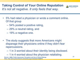 Taking Control of Your Online Reputation
Importance of Factors in Selecting a Physician
20
Source: http://jama.jamanetwork...