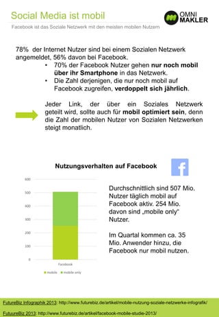 Nutzungsverhalten auf Facebook
Social Media ist mobil
FutureBiz Infographik 2013: http://www.futurebiz.de/artikel/mobile-nutzung-soziale-netzwerke-infografik/
FutuureBiz 2013: http://www.futurebiz.de/artikel/facebook-mobile-studie-2013/
Facebook ist das Soziale Netzwerk mit den meisten mobilen Nutzern
Durchschnittlich sind 507 Mio.
Nutzer täglich mobil auf
Facebook aktiv. 254 Mio.
davon sind „mobile only“
Nutzer.
Im Quartal kommen ca. 35
Mio. Anwender hinzu, die
Facebook nur mobil nutzen.
78% der Internet Nutzer sind bei einem Sozialen Netzwerk
angemeldet, 56% davon bei Facebook.
• 70% der Facebook Nutzer gehen nur noch mobil
über ihr Smartphone in das Netzwerk.
• Die Zahl derjenigen, die nur noch mobil auf
Facebook zugreifen, verdoppelt sich jährlich.
Jeder Link, der über ein Soziales Netzwerk
geteilt wird, sollte auch für mobil optimiert sein, denn
die Zahl der mobilen Nutzer von Sozialen Netzwerken
steigt monatlich.
0
100
200
300
400
500
600
Facebook
mobile mobile only
 