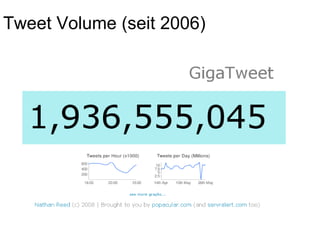 Tweet Volume (seit 2006) 