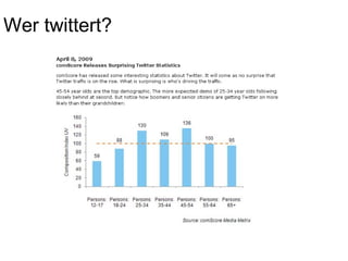 Wer twittert? 
