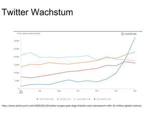 Twitter Wachstum http://www.techcrunch.com/2009/05/20/twitter-surges-past-digg-linkedin-and-nytimescom-with-32-million-global-visitors/ 