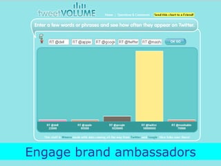 Engage brand ambassadors 
