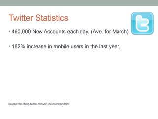 Twitter Statistics460,000 New Accounts each day. (Ave. for March)