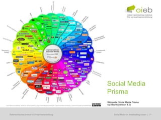 Social Media
                                                   Prisma
                                                   Bildquelle: Social Media Prisma
                                                   by ethority (version 4.0)



Österreichisches Institut für Erwachsenenbildung       Regionale Bildungsbedarfserhebungen | 11
                                                        Social Media im Arbeitsalltag nutzen
 