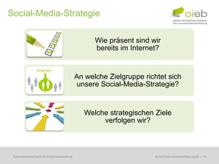 Social-Media-Strategie

                                                          Wie präsent sind wir
                                                          bereits im Internet?


                                                    An welche Zielgruppe richtet sich
                                                     unsere Social-Media-Strategie?


                                                       Welche strategischen Ziele
                                                            verfolgen wir?



 Österreichisches Institut für Erwachsenenbildung                           Regionale Bildungsbedarfserhebungen | 18
                                                                             Social Media im Arbeitsalltag nutzen
 