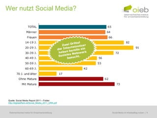 Wer nutzt Social Media?




Quelle: Social Media Report 2011 – Folder:
http://digitalaffairs.at/Social_Media_2011_DRK.pdf



 Österreichisches Institut für Erwachsenenbildung    Regionale Bildungsbedarfserhebungen | 9
                                                      Social Media im Arbeitsalltag nutzen
 