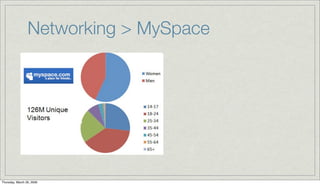 Social Media Marketing