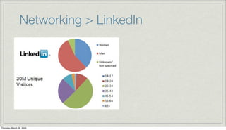 Social Media Marketing