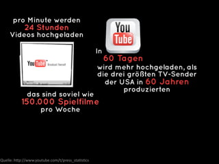 pro Minute werden
             24 Stunden
     Videos hochgeladen

                                                    In
                                                         60 Tagen
                                                    wird mehr hochgeladen, als
                                                    die drei größten TV-Sender
                                                      der USA in 60 Jahren
                                                           produzierten
              das sind soviel wie
           150.000 Spielfilme
                      pro Woche




                                                                    © doubleYUU | 28 January 2011 |
Quelle:	
  h(p://www.youtube.com/t/press_staGsGcs
 