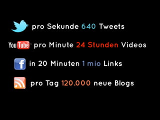 pro Sekunde 640 Tweets

 pro Minute 24 Stunden Videos

in 20 Minuten 1 mio Links

pro Tag 120.000 neue Blogs



                       © doubleYUU | 28 January 2011 |
 