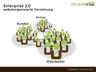 Enterprise 2.0
selbstorganisierte Vernetzung

                  Partner

       Kunden




                            Mitarbeiter

                                          ©	
  doubleYUU	
  	
  |	
  01.	
  Februar	
  2011	
  |	
  
 