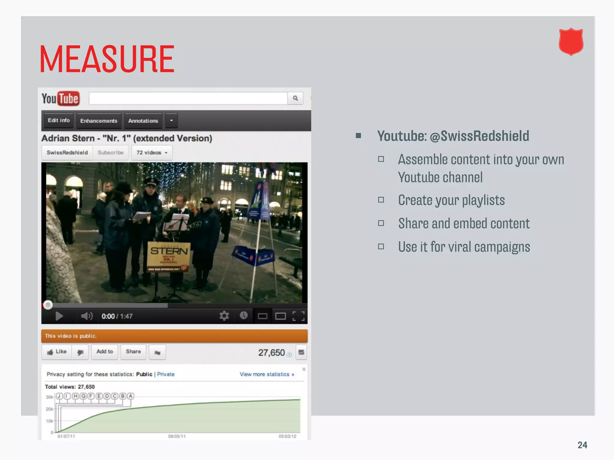 MEASURE
             Youtube: @SwissRedshield
                 Assemble content into your own
                  Youtube channel
                 Create your playlists
                 Share and embed content
                 Use it for viral campaigns




                                                   24
 