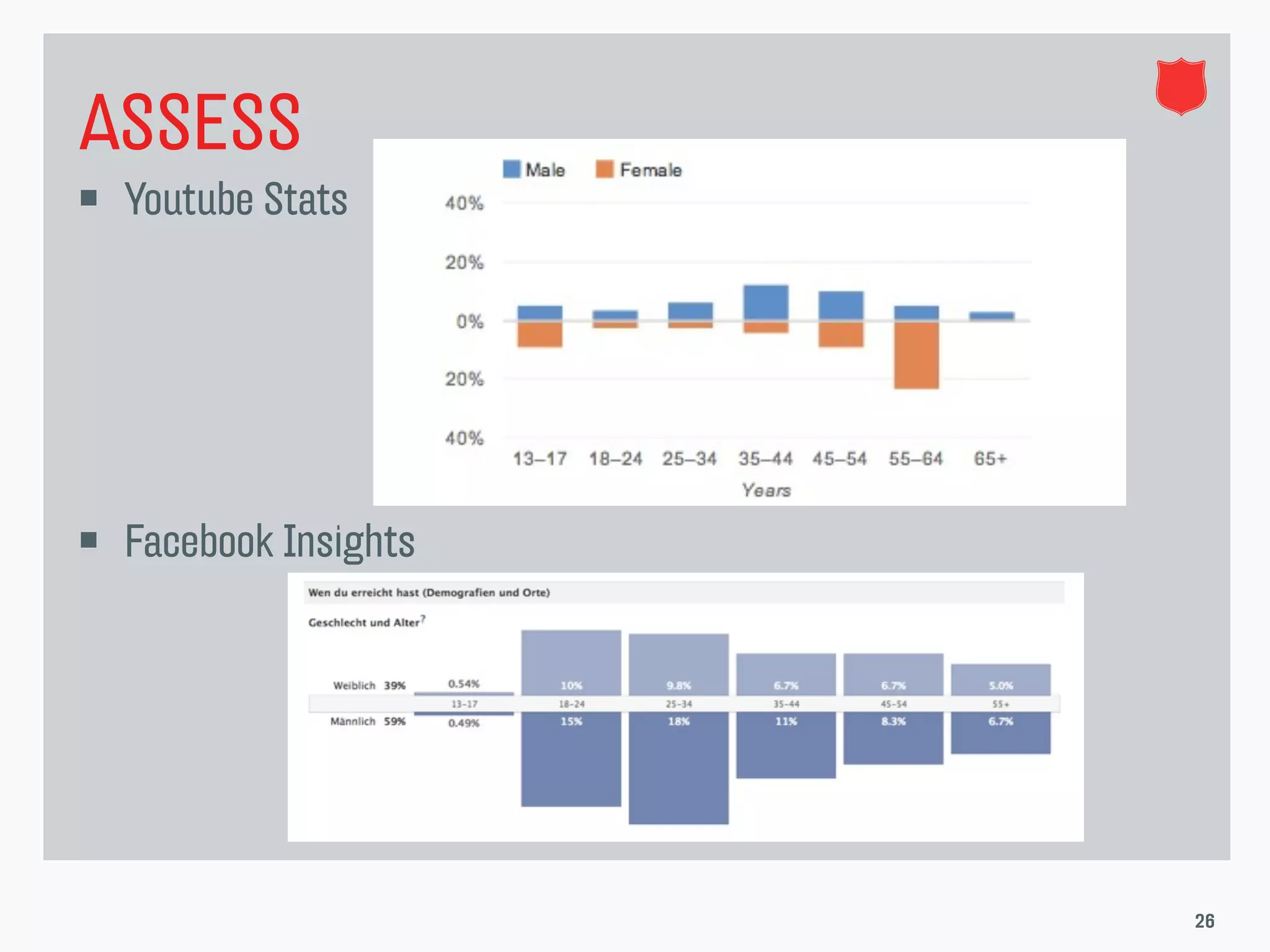 ASSESS
   Youtube Stats




   Facebook Insights




                        26
 