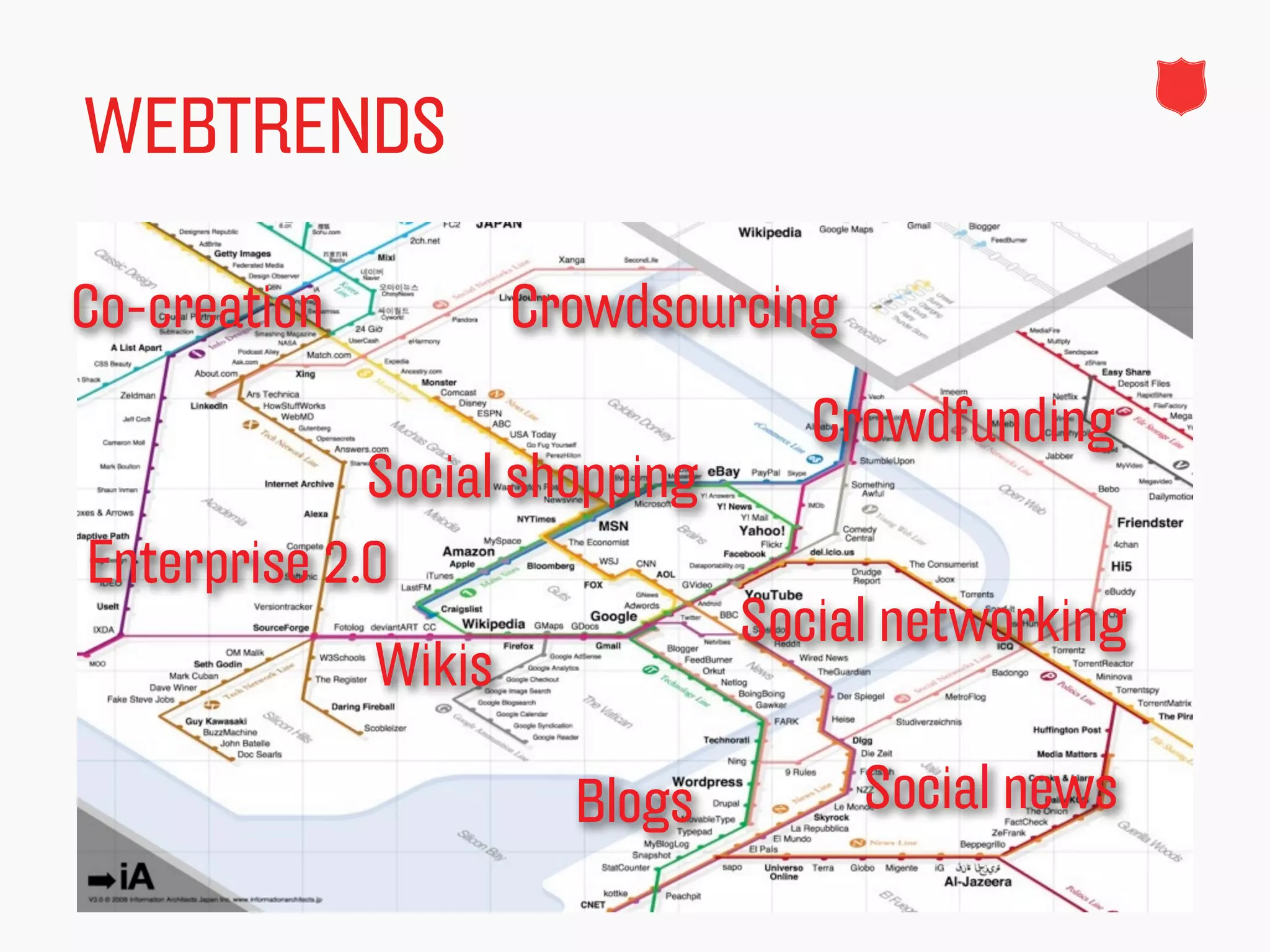 WEBTRENDS

Co-creation           Crowdsourcing
                                   Crowdfunding
             Social shopping
Enterprise 2.0
                                Social networking
              Wikis

                        Blogs         Social news
 