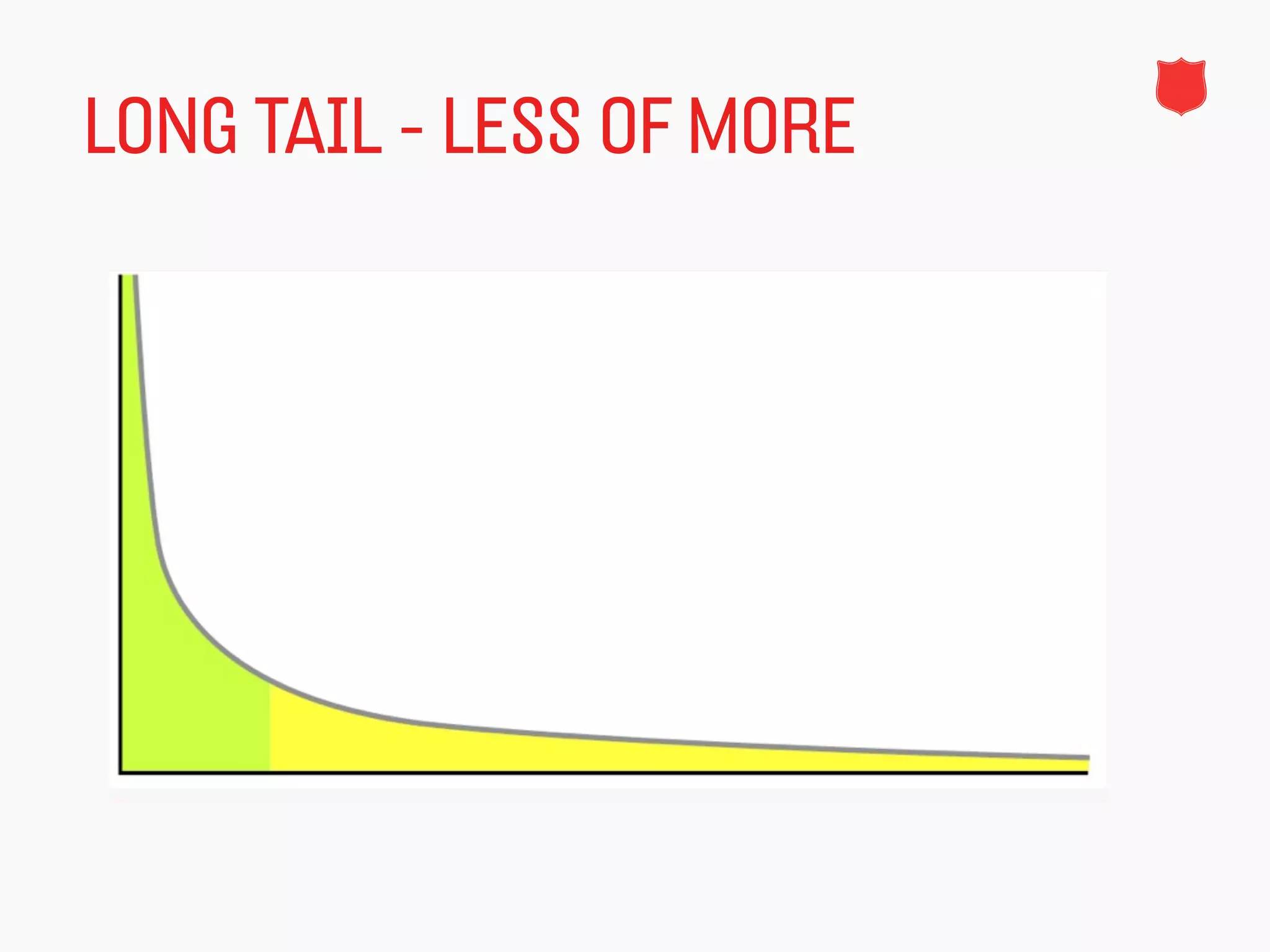 LONG TAIL - LESS OF MORE
 