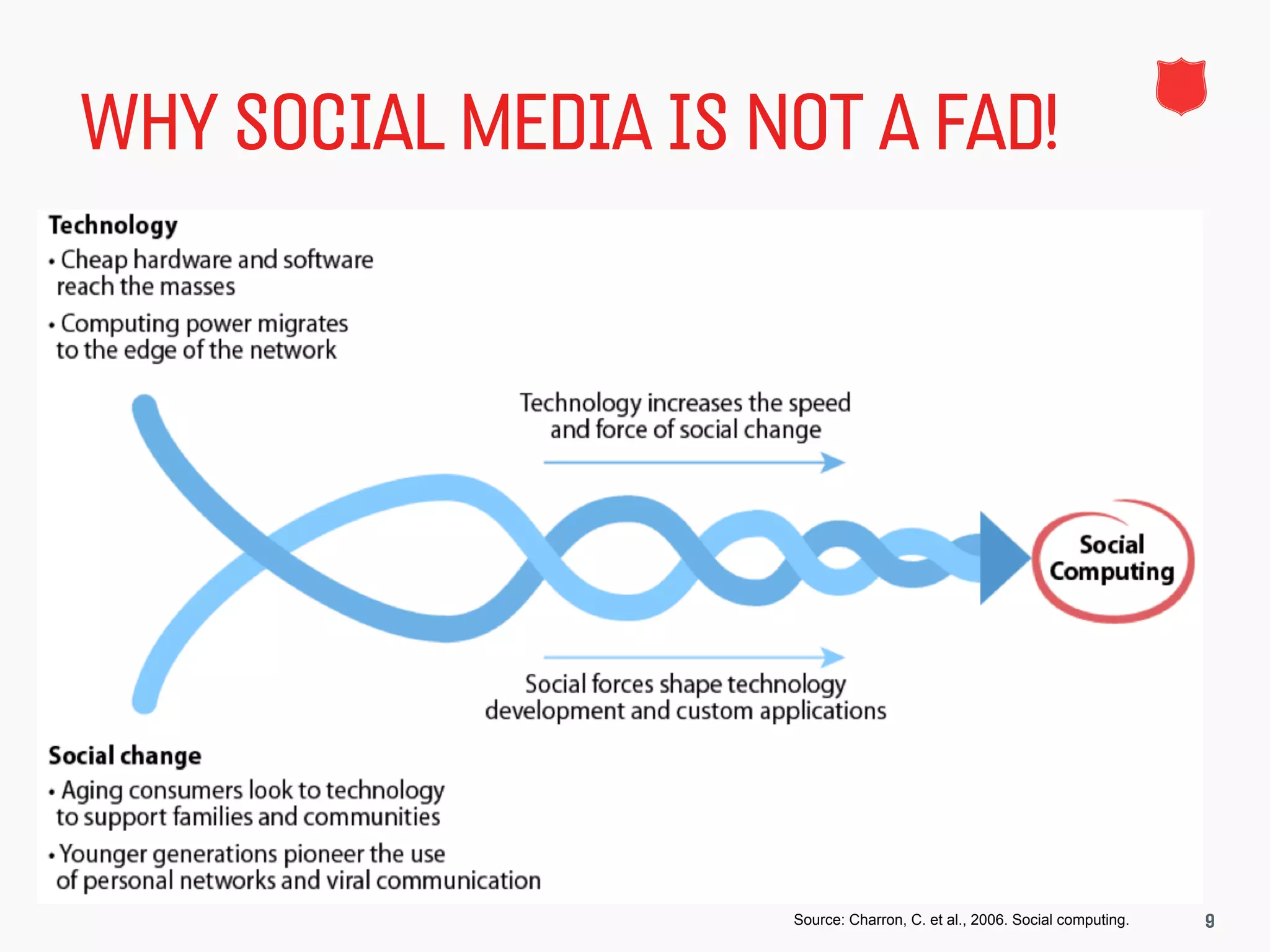 WHY SOCIAL MEDIA IS NOT A FAD!




                                                                           !
                     Source: Charron, C. et al., 2006. Social computing.   9
 