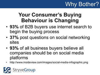 Why Bother?<br />Your Consumer’s Buying Behaviour is Changing<br />93% of B2B buyers use internet search to begin the buyi...