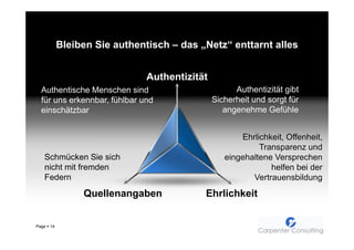 Bleiben Sie authentisch – das „Netz“ enttarnt alles


                               Authentizität
  Authentische Menschen sind                         Authentizität gibt
  für uns erkennbar, fühlbar und               Sicherheit und sorgt für
  einschätzbar                                    angenehme Gefühle


                                                      Ehrlichkeit, Offenheit,
                                                           Transparenz und
   Schmücken Sie sich                             eingehaltene Versprechen
   nicht mit fremden                                          helfen bei der
   Federn                                                Vertrauensbildung
                 Quellenangaben            Ehrlichkeit


Page   14
 