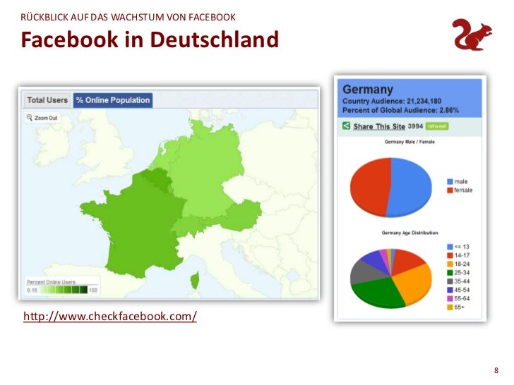Facebook Marketing Grundlagen und Erfolgsfaktoren Facebook Marketing Grundlagen und Erfolgsfaktoren