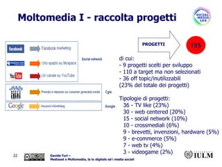 Moltomedia I - raccolta progetti PROGETTI di cui: - 9 progetti scelti per sviluppo 110 a target ma non selezionati  36 off topic/inutilizzabili  (23% del totale dei progetti) Tipologie di progetti: 36 - TV like (23%)  30 - web centered (20%) 15 - social network (10%) 10 - crossmediali (6%) 9 - brevetti, invenzioni, hardware (5%) 9 - e-commerce (5%) 7 - web tv (4%) 3 - videogame (2%) 155 