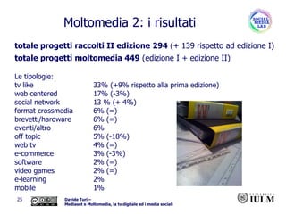 totale progetti raccolti II edizione   294  (+ 139 rispetto ad edizione I)‏ totale progetti moltomedia 449  (edizione I + edizione II)‏ Le tipologie: tv like    33% (+9% rispetto alla prima edizione)‏ web centered  17% (-3%)‏ social network  13 % (+ 4%)  format crossmedia  6% (=)  brevetti/hardware  6% (=)  eventi/altro  6% off topic  5% (-18%)  web tv  4% (=)  e-commerce  3% (-3%)‏ software  2% (=)‏ video games  2% (=)  e-learning  2%  mobile  1% Moltomedia 2: i risultati 