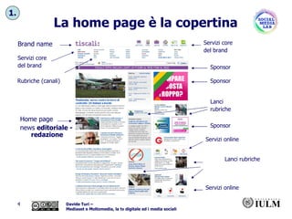La home page è la copertina Brand name Servizi core  del brand Rubriche (canali) Home page news  editoriale - redazione Lanci rubriche Servizi online Lanci rubriche Servizi online Servizi core  del brand Sponsor Sponsor Sponsor 1. 
