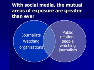 With social media, the mutual
areas of exposure are greater
than ever
Journalists
Watching
organizations
Public
relations
people
watching
journalists
 