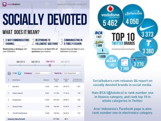 Socialbakers.com Update
 