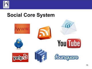 Social Core System 