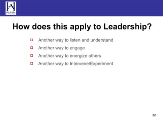 How does this apply to Leadership? Another way to listen and understand Another way to engage Another way to energize others Another way to Intervene/Experiment 