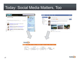 Today: Social Media Matters, Too




18
 
