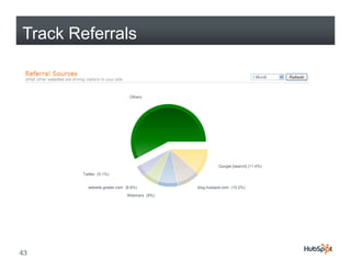 Track Referrals


                              Others




                                                      Google [search] (11.4%)

       Twitter (5.1%)


         website.grader.com (6 6%)
          ebsite grader com (6.6%)          blog.hubspot.com (10.2%)
                                            blog h bspot com (10 2%)

                            Webinars (9%)




43
 