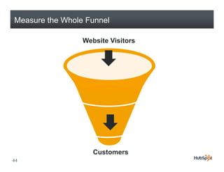 Measure the Whole Funnel

                 Website Visitors




                    Customers
44
 
