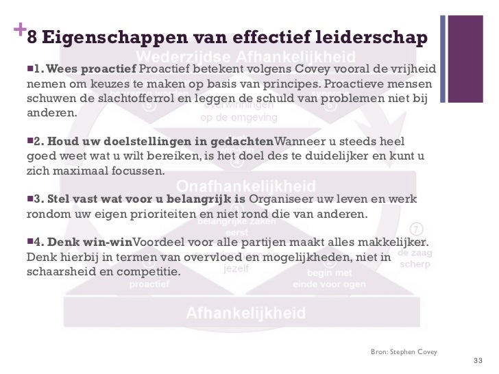 Leiderschap in de 21e eeuw