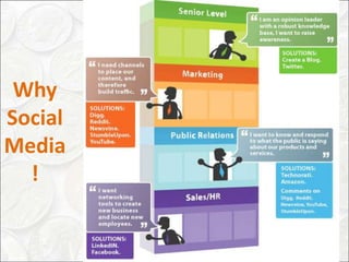 Be kind. Be respectful. Appreciate their time.Friendster - http://www.friendster.com/Bebo - http://www.bebo.com/