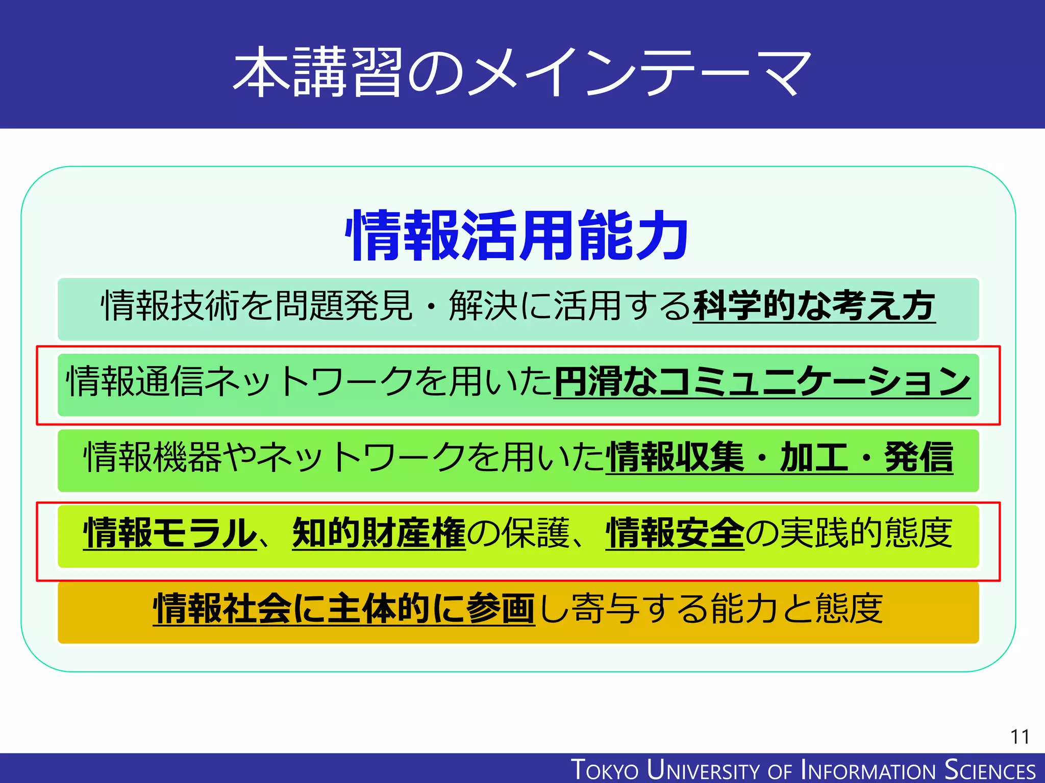 TOKYO JOHO UNIVERSITYTOKYO UNIVERSITY OF INFORMATION SCIENCES
本講習のメインテーマ
情報活用能力
情報技術を問題発見・解決に活用する科学的な考え方
情報通信ネットワークを用いた円滑なコミュニケーション
情報機器やネットワークを用いた情報収集・加工・発信
情報モラル、知的財産権の保護、情報安全の実践的態度
情報社会に主体的に参画し寄与する能力と態度
11
 