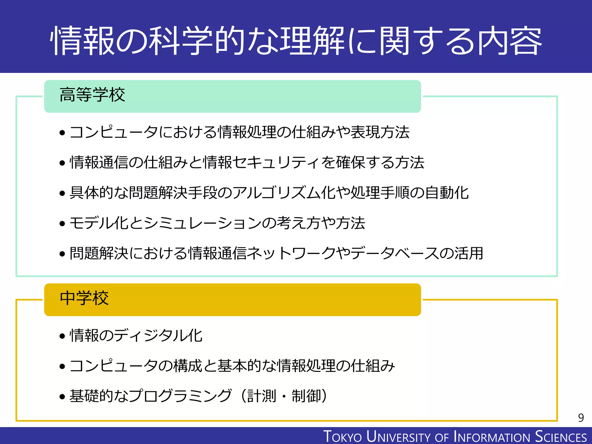 TOKYO JOHO UNIVERSITYTOKYO UNIVERSITY OF INFORMATION SCIENCES
情報の科学的な理解に関する内容
9
• コンピュータにおける情報処理の仕組みや表現方法
• 情報通信の仕組みと情報セキュリティを確保する方法
• 具体的な問題解決手段のアルゴリズム化や処理手順の自動化
• モデル化とシミュレーションの考え方や方法
• 問題解決における情報通信ネットワークやデータベースの活用
高等学校
• 情報のディジタル化
• コンピュータの構成と基本的な情報処理の仕組み
• 基礎的なプログラミング（計測・制御）
中学校
 