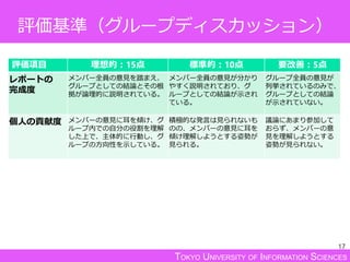 TOKYO UNIVERSITY OF INFORMATION SCIENCES
評価基準（グループディスカッション）
評価項目 理想的：15点 標準的：10点 要改善：5点
レポートの
完成度
メンバー全員の意見を踏まえ、
グループとしての結論とその根
拠が論理的に説明されている。
メンバー全員の意見が分かり
やすく説明されており、グ
ループとしての結論が示され
ている。
グループ全員の意見が
列挙されているのみで、
グループとしての結論
が示されていない。
個人の貢献度 メンバーの意見に耳を傾け、グ
ループ内での自分の役割を理解
した上で、主体的に行動し、グ
ループの方向性を示している。
積極的な発言は見られないも
のの、メンバーの意見に耳を
傾け理解しようとする姿勢が
見られる。
議論にあまり参加して
おらず、メンバーの意
見を理解しようとする
姿勢が見られない。
17
 