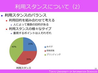 TOKYO UNIVERSITY OF INFORMATION SCIENCES
利用スタンスについて（2）
 利用スタンスのバランス
 利用目的を組み合わせて考える
 人によって複数の目的がある
 利用スタンスの様々なタイプ
 重視するポイントは人それぞれ
33利用スタンス
 