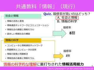 TOKYO UNIVERSITY OF INFORMATION SCIENCES
共通教科「情報」（現行）
• 情報の活用と表現
• 情報通信ネットワークとコミュニケーション
• 情報社会の課題と情報モラル
• 望ましい情報社会の構築
社会と情報
• コンピュータと情報通信ネットワーク
• 問題解決とコンピュータの活用
• 情報の管理と問題解決
• 情報技術の進展と情報モラル
情報の科学
6
8割
履修率
情報の科学的な理解に裏打ちされた情報活用能力
2割
履修率
Quiz. 履修率が高いのはどっち？
A. 社会と情報
B. 情報の科学
 