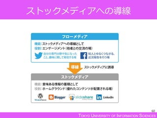 TOKYO UNIVERSITY OF INFORMATION SCIENCES
ストックメディアへの導線
60
 