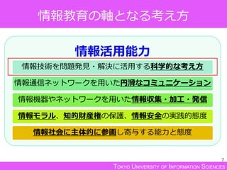 TOKYO UNIVERSITY OF INFORMATION SCIENCES
情報教育の軸となる考え方
情報活用能力
情報技術を問題発見・解決に活用する科学的な考え方
情報通信ネットワークを用いた円滑なコミュニケーション
情報機器やネットワークを用いた情報収集・加工・発信
情報モラル、知的財産権の保護、情報安全の実践的態度
情報社会に主体的に参画し寄与する能力と態度
7
 